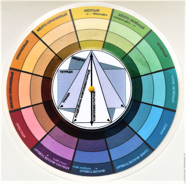 Цветовое колесо Иттана для подбора сочетаний цветов в капсульном гардеробе