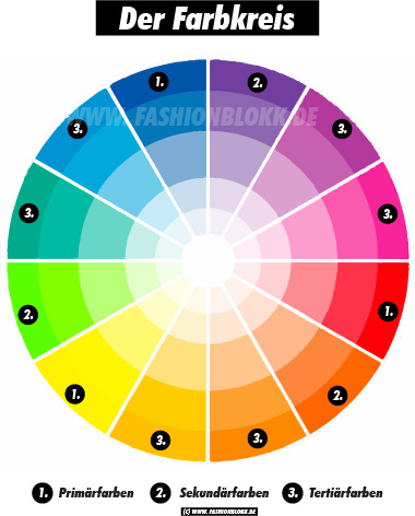 спектр цветовой круг сочетания цветов